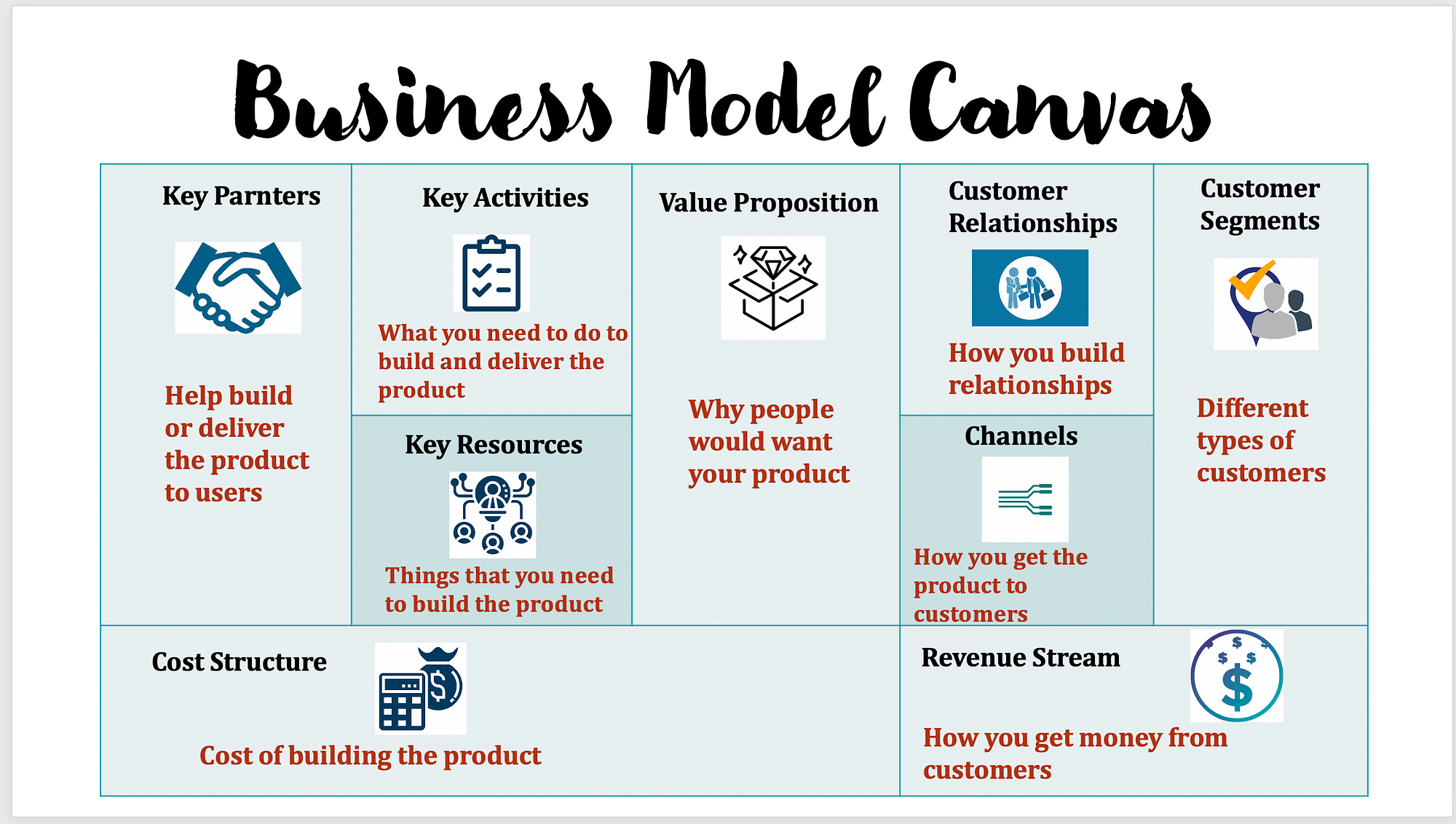 Quick guide to design a business model